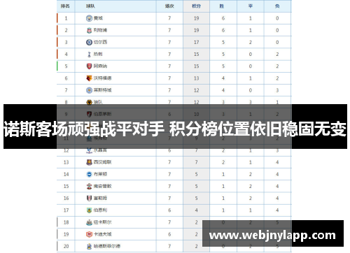 诺斯客场顽强战平对手 积分榜位置依旧稳固无变