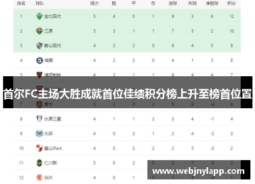 首尔FC主场大胜成就首位佳绩积分榜上升至榜首位置