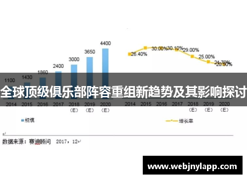 全球顶级俱乐部阵容重组新趋势及其影响探讨