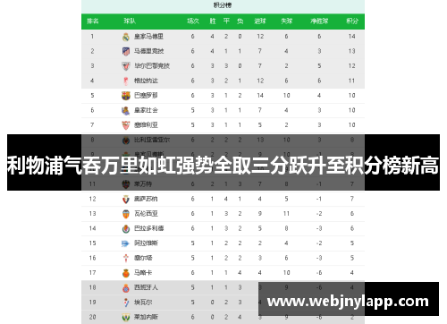 利物浦气吞万里如虹强势全取三分跃升至积分榜新高