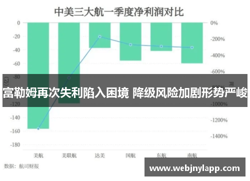 富勒姆再次失利陷入困境 降级风险加剧形势严峻